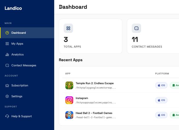 Landico Analytics Dashboard